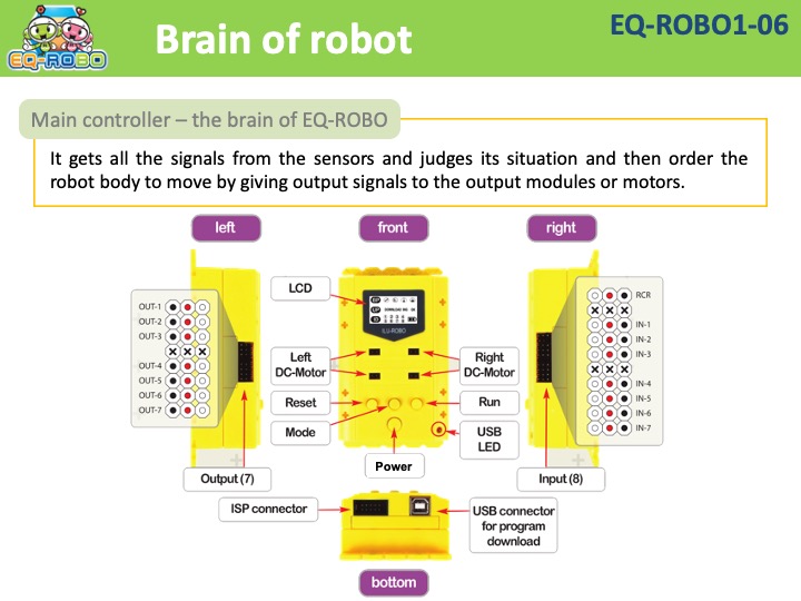 EQ-ROBO1-06 Brain of robot