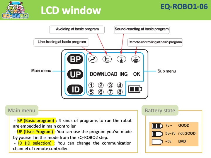 EQ-ROBO1-06 LCD window