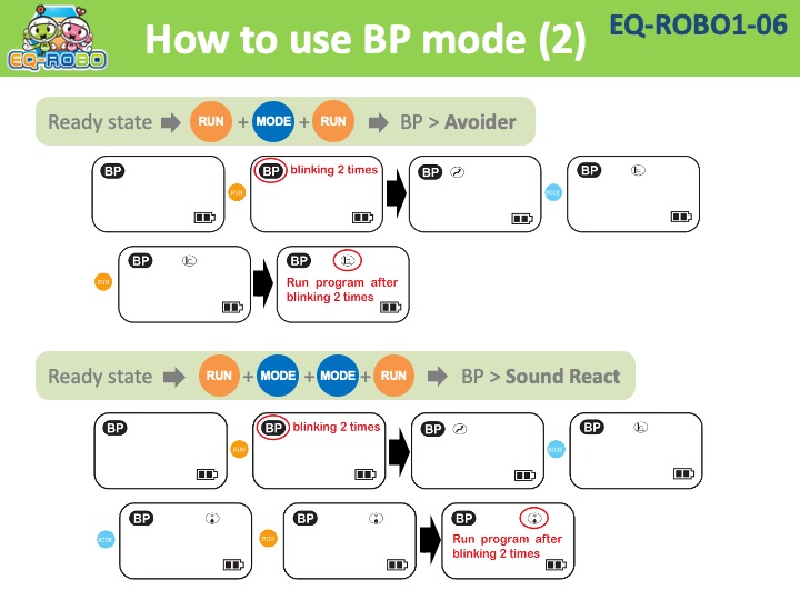 EQ-ROBO1-06 How to use BP mode 2