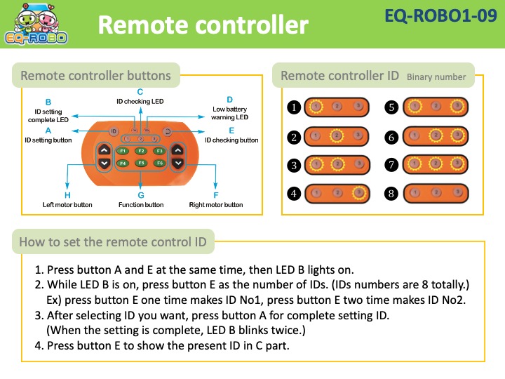 EQ-ROBO1-09 Remote controller ID