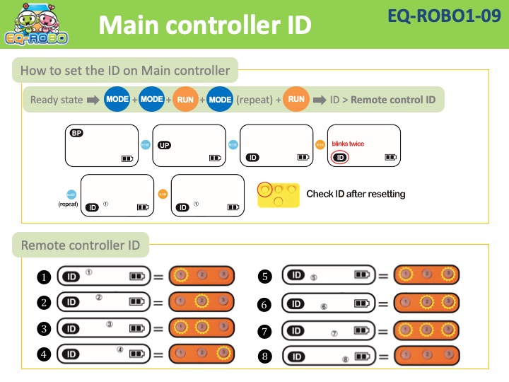 EQ-ROBO1-09 Main controller ID