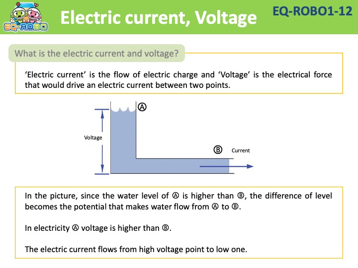 EQ-ROBO1-12 current, voltage
