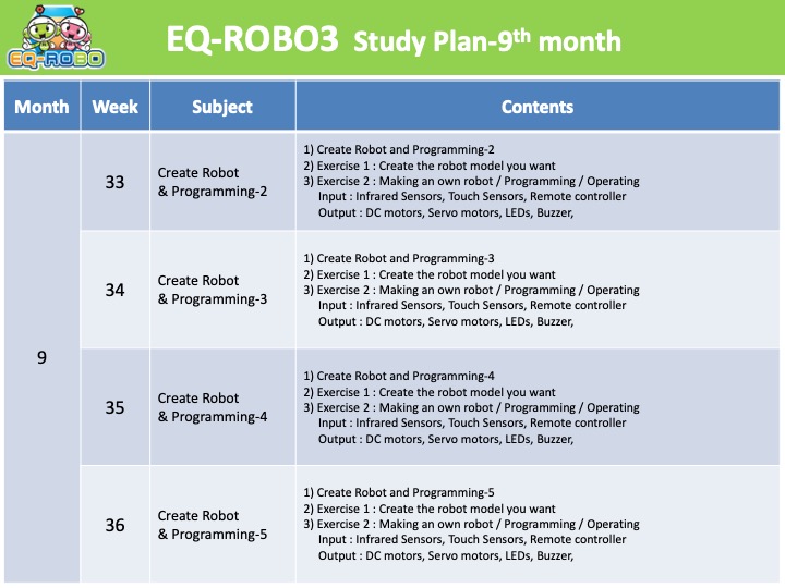 EQ-ROBO3 introduction