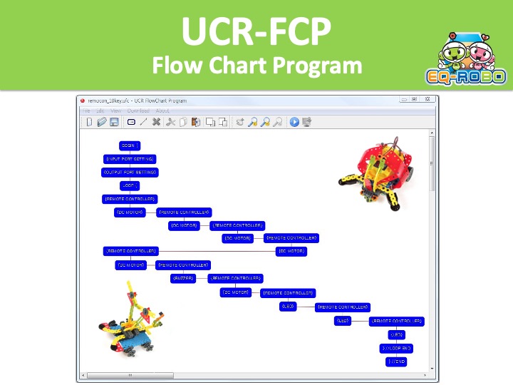 EQ-ROBO Flow Chart Program introduction